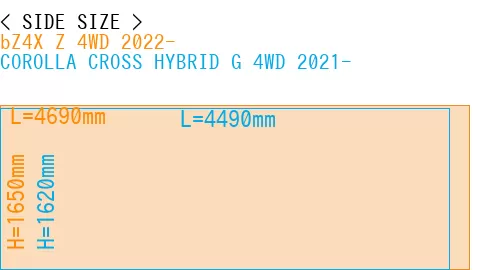#bZ4X Z 4WD 2022- + COROLLA CROSS HYBRID G 4WD 2021-